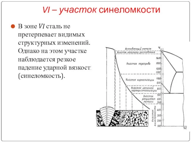 VI – участок синеломкости В зоне VI сталь не претерпевает видимых