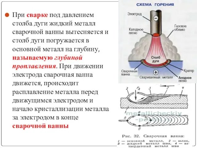 При сварке под давлением столба дуги жидкий металл сварочной ванны вытесняется