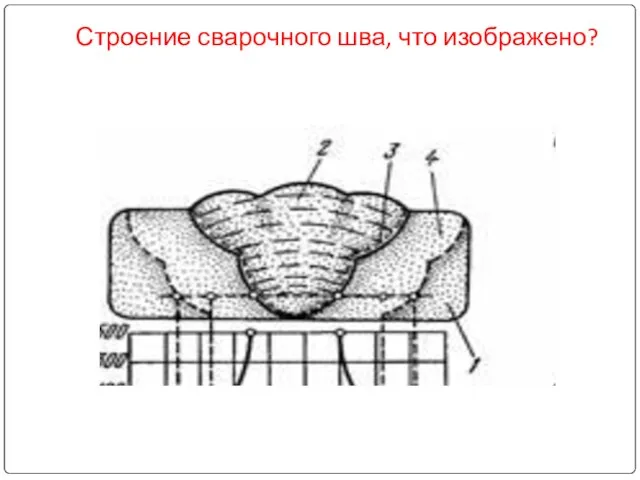 Строение сварочного шва, что изображено?