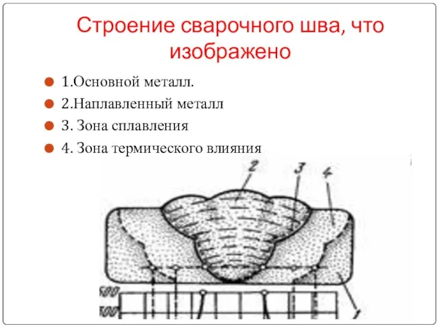 Строение сварочного шва, что изображено 1.Основной металл. 2.Наплавленный металл 3. Зона сплавления 4. Зона термического влияния