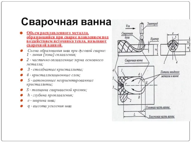 Сварочная ванна Объем расплавленного металла, образующийся при сварке плавлением под воздействием