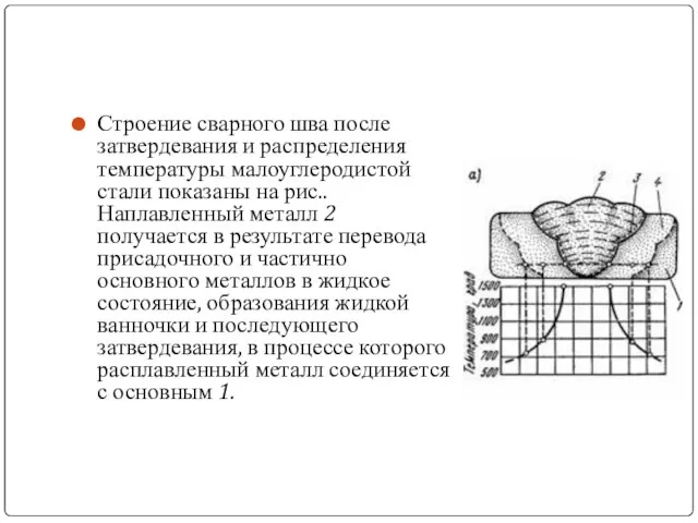 Строение сварного шва после затвердевания и распределения температуры малоуглеродистой стали показаны