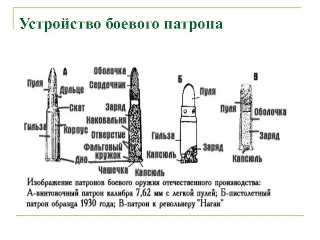 Устройство боевого патрона