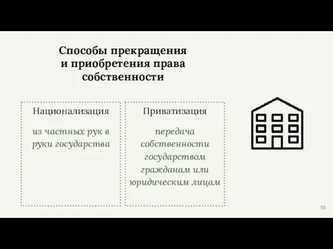 Способы прекращения и приобретения права собственности Национализация из частных рук в