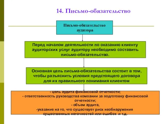 14. Письмо-обязательство Письмо-обязательство аудитора Перед началом деятельности по оказанию клиенту аудиторских