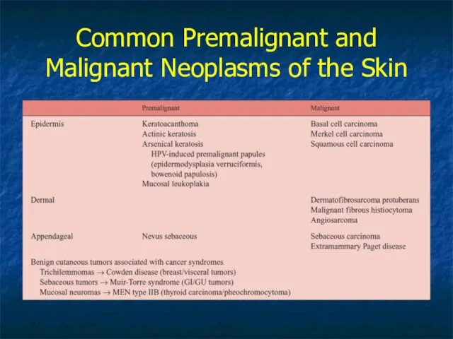 Common Premalignant and Malignant Neoplasms of the Skin