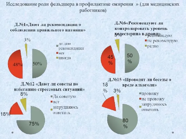 Исследование роли фельдшера в профилактике ожирения » (для медицинских работников)