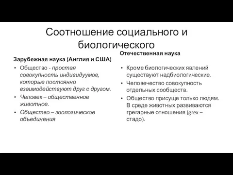 Соотношение социального и биологического Зарубежная наука (Англия и США) Общество -