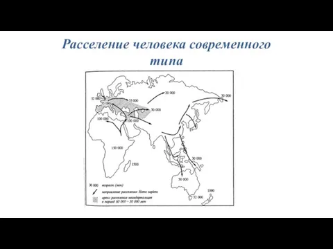 Расселение человека современного типа