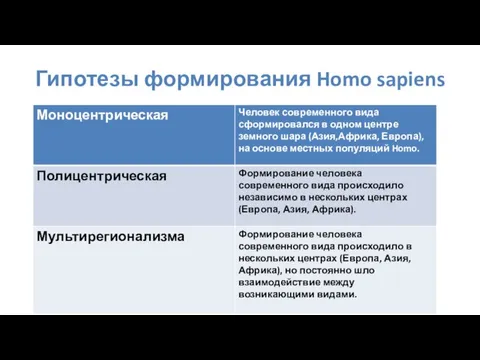 Гипотезы формирования Homo sapiens