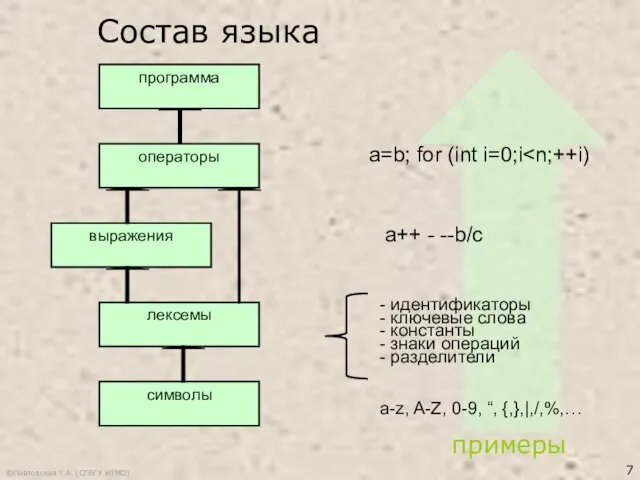 ©Павловская Т.А. (СПбГУ ИТМО) a-z, A-Z, 0-9, “, {,},|,/,%,… - идентификаторы