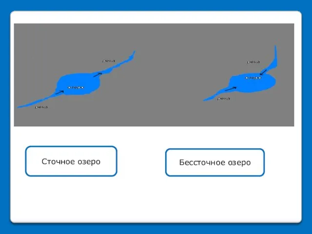 Сточное озеро Бессточное озеро