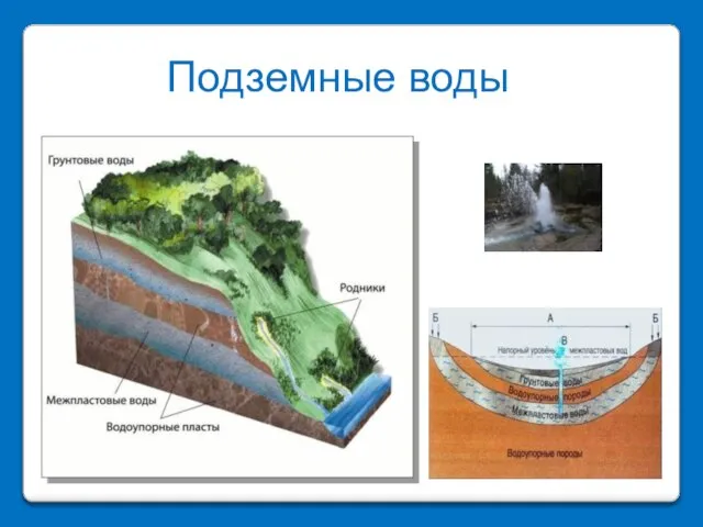 Подземные воды