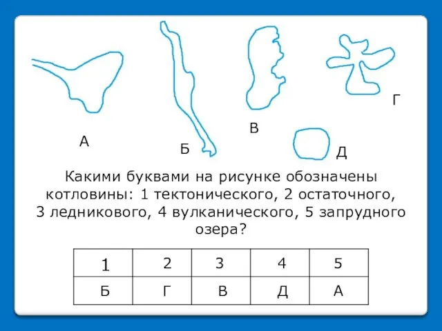 Какими буквами на рисунке обозначены котловины: 1 тектонического, 2 остаточного, 3