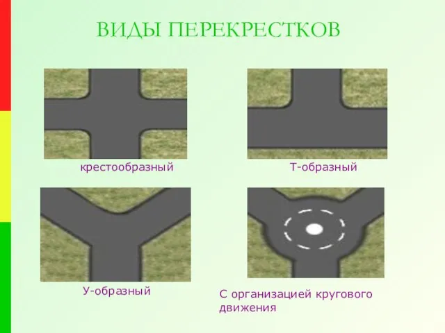 ВИДЫ ПЕРЕКРЕСТКОВ крестообразный Т-образный У-образный С организацией кругового движения