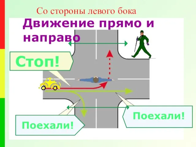 Поехали! Стоп! Поехали! Движение прямо и направо Со стороны левого бока