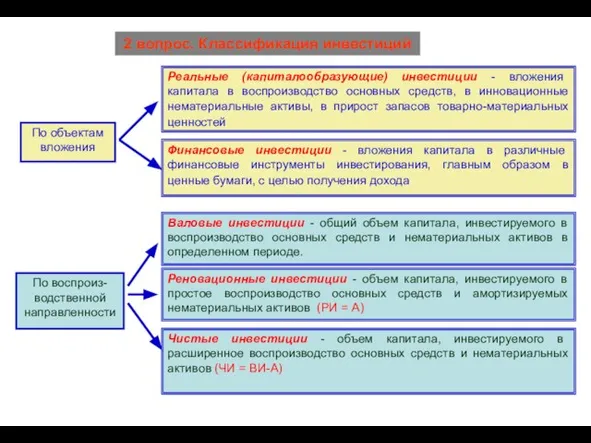 2 вопрос. Классификация инвестиций В последние годы работа над По объектам