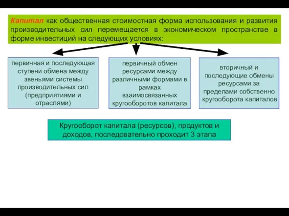 Капитал как общественная стоимостная форма использования и развития производительных сил перемещается