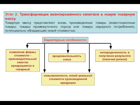 Этап 2. Трансформация авансированного капитала в новую товарную массу. Товарную массу