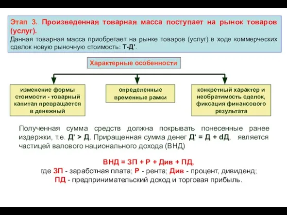 Этап 3. Произведенная товарная масса поступает на рынок товаров (услуг). Данная