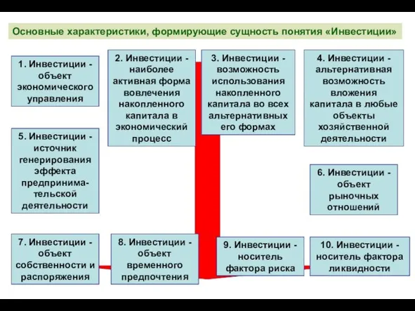 Основные характеристики, формирующие сущность понятия «Инвестиции» 1. Инвестиции -объект экономического управления