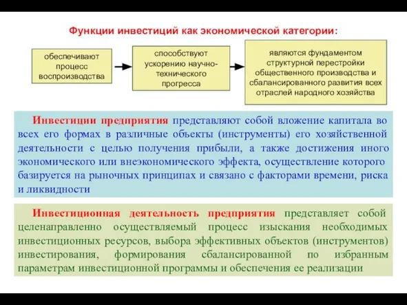 Функции инвестиций как экономической категории: обеспечивают процесс воспроизводства способствуют ускорению научно-технического