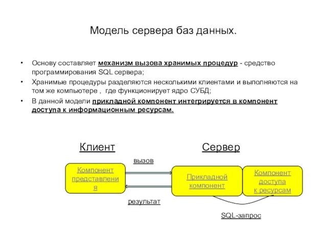 Модель сервера баз данных. Основу составляет механизм вызова хранимых процедур -