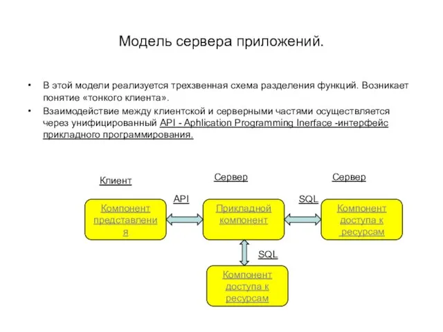 Модель сервера приложений. В этой модели реализуется трехзвенная схема разделения функций.