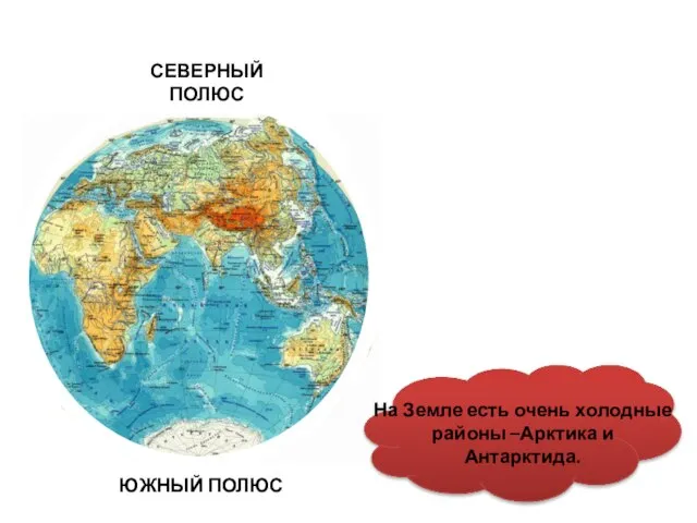 СЕВЕРНЫЙ ПОЛЮС ЮЖНЫЙ ПОЛЮС На Земле есть очень холодные районы –Арктика и Антарктида.