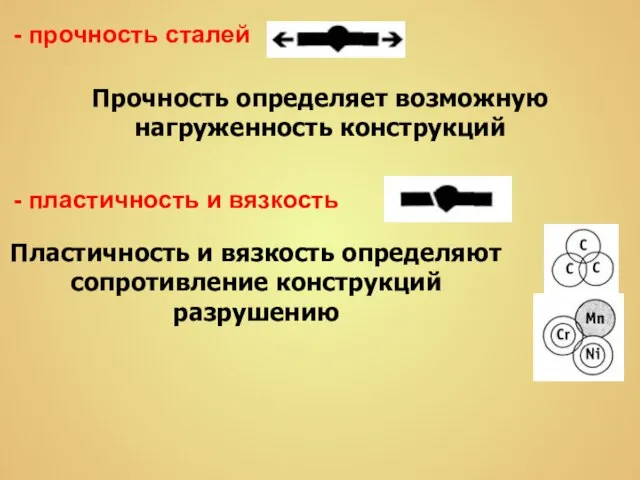 - прочность сталей Прочность определяет возможную нагруженность конструкций - пластичность и