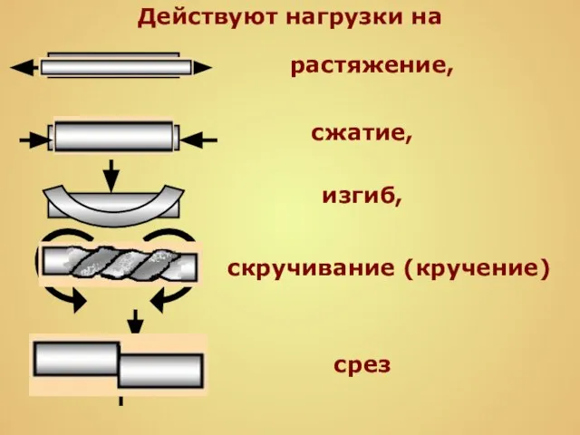 Действуют нагрузки на растяжение, сжатие, скручивание (кручение) изгиб, срез