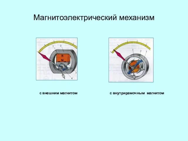 Магнитоэлектрический механизм