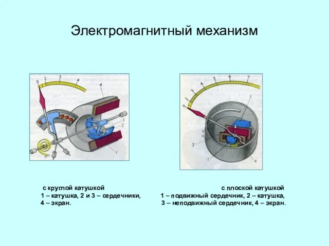 Электромагнитный механизм