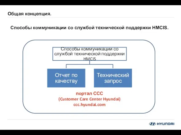 Способы коммуникации со службой технической поддержки HMCIS. Общая концепция.