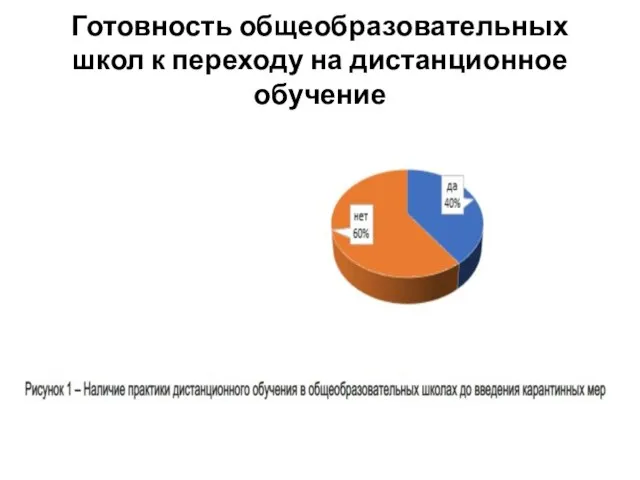 Готовность общеобразовательных школ к переходу на дистанционное обучение