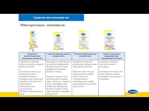 Средства для пальчиков ног Многоразовые, моющиеся.