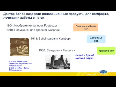 1960: Сандалии «Pescura» Доктор Scholl создавал инновационные продукты для комфорта, лечения