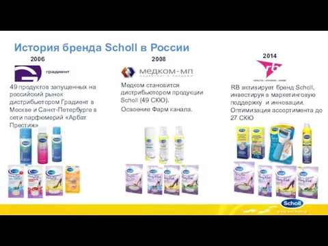 История бренда Scholl в России 49 продуктов запущенных на российский рынок