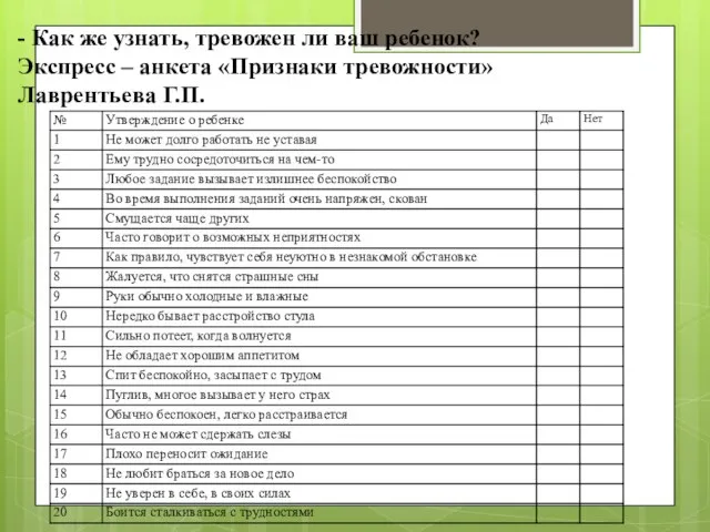 - Как же узнать, тревожен ли ваш ребенок? Экспресс – анкета «Признаки тревожности» Лаврентьева Г.П.