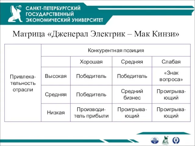 Матрица «Дженерал Электрик – Мак Кинзи»