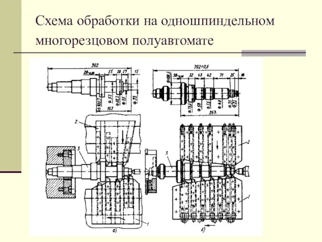 Схема обработки на одношпиндельном многорезцовом полуавтомате