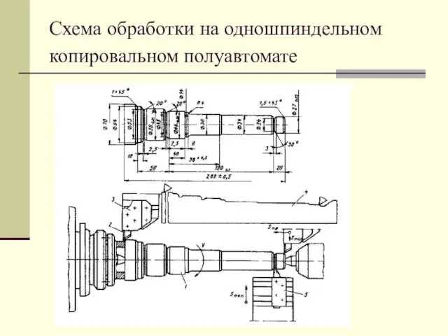 Схема обработки на одношпиндельном копировальном полуавтомате