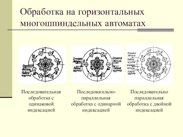 Обработка на горизонтальных многошпиндельных автоматах