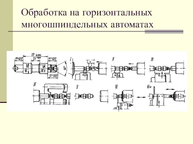 Обработка на горизонтальных многошпиндельных автоматах