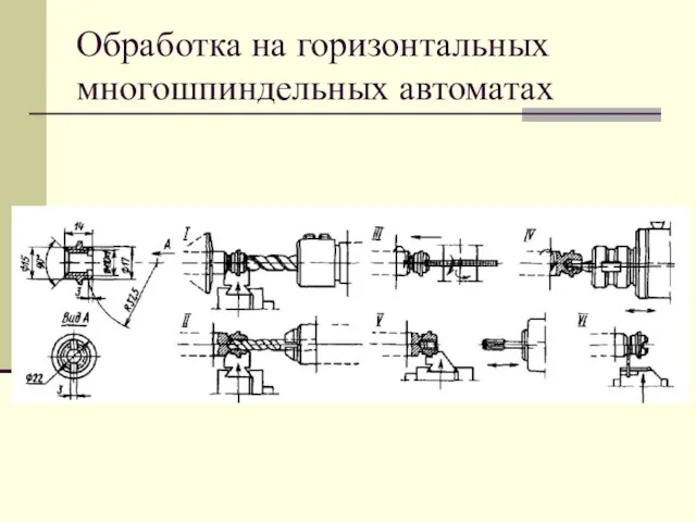 Обработка на горизонтальных многошпиндельных автоматах