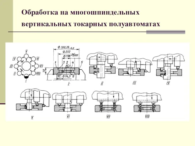 Обработка на многошпиндельных вертикальных токарных полуавтоматах