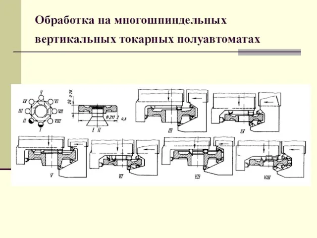 Обработка на многошпиндельных вертикальных токарных полуавтоматах