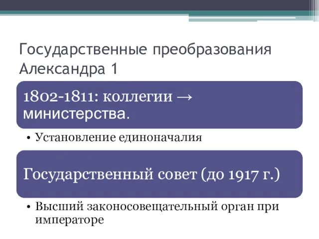 Государственные преобразования Александра 1