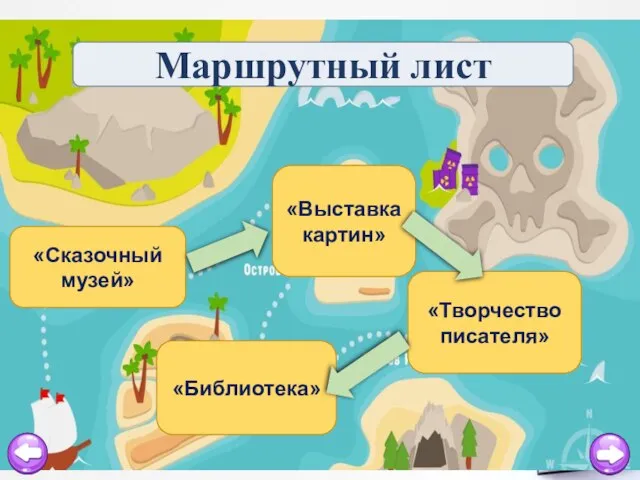 «Библиотека» «Творчество писателя» «Выставка картин» «Сказочный музей» Маршрутный лист