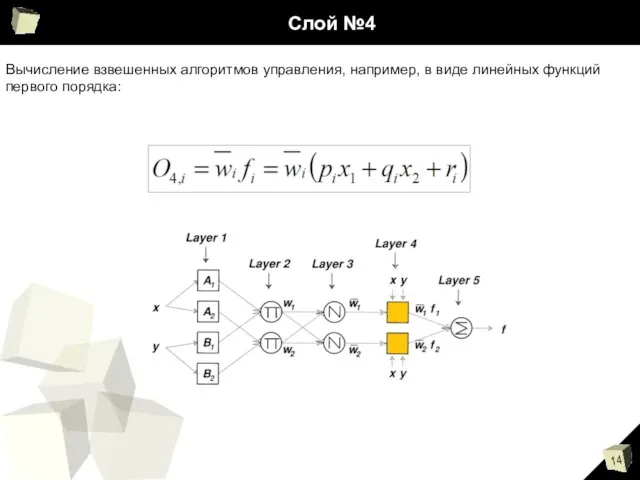 Слой №4 Вычисление взвешенных алгоритмов управления, например, в виде линейных функций первого порядка: